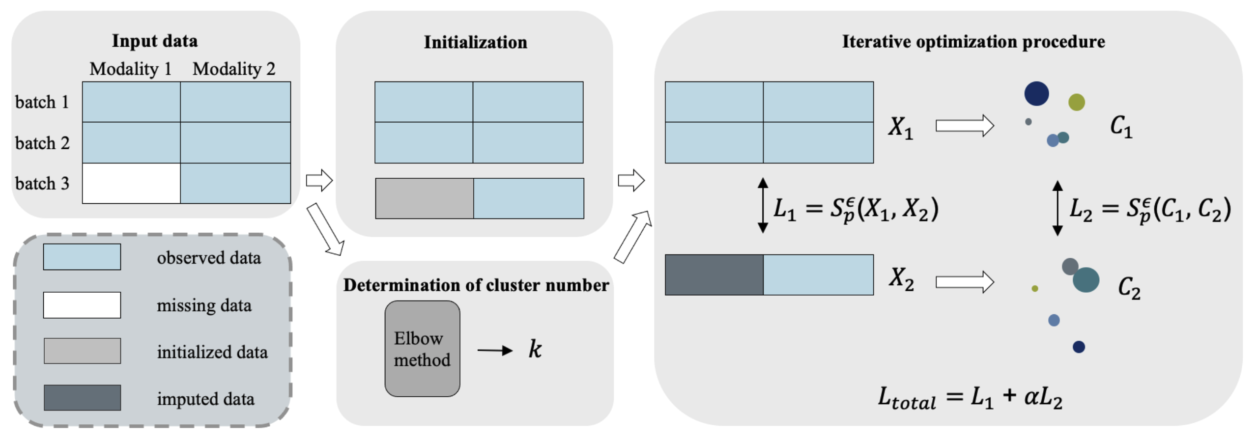 Paper 3 figure