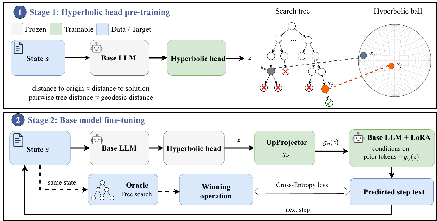 Paper 1 figure